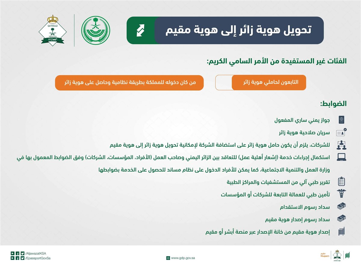تكلفة تحويل الزيارة إلى إقامة
