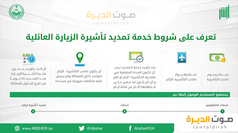 شروط تمديد تأشيرة الزيارة العائلية المتعددة في المملكة العربية السعودية