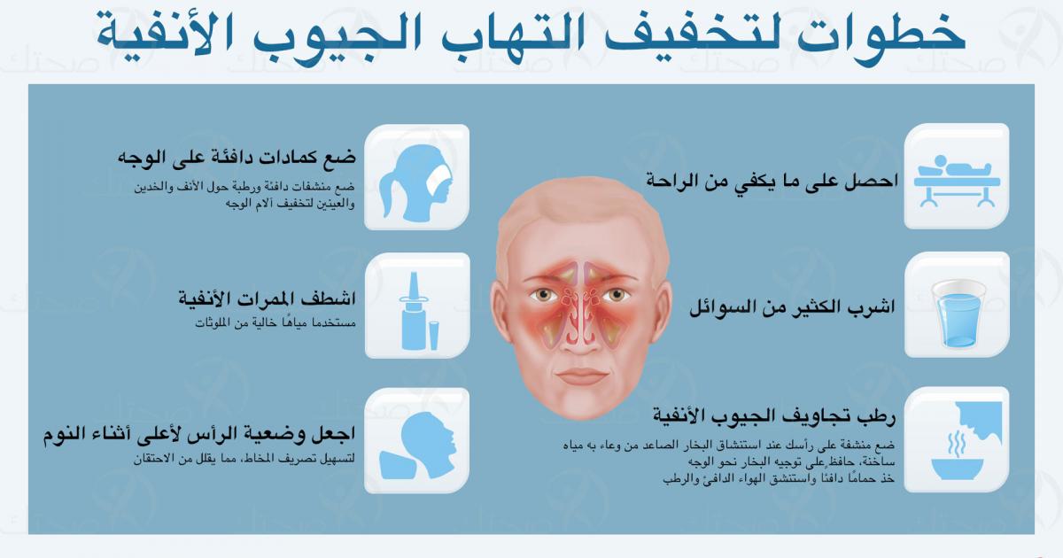 أسباب التهاب الجيوب الأنفية
