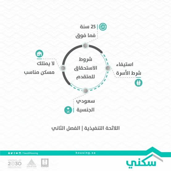 الدعم السكني