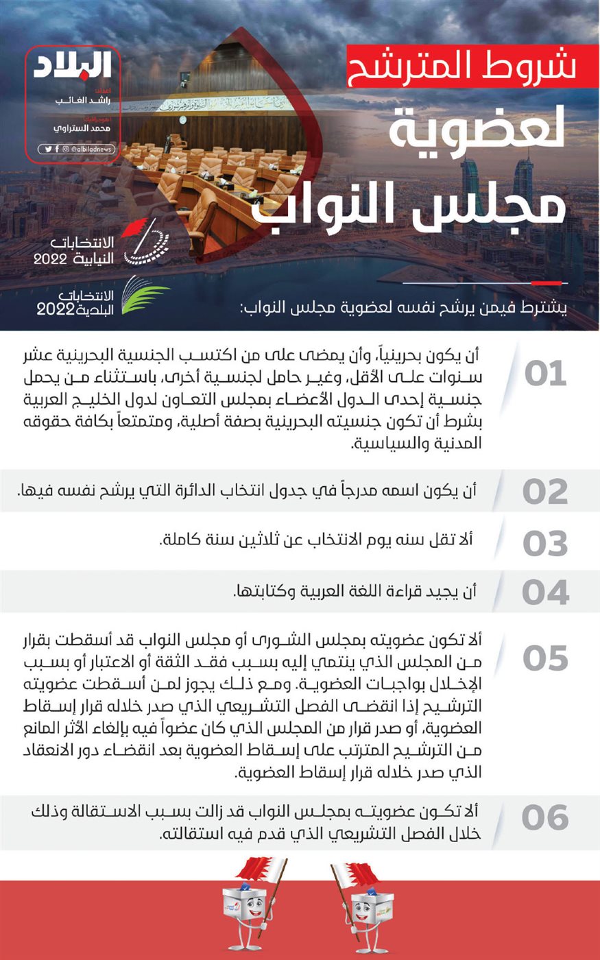 شروط الترشيح لمجلس النواب عام 2025 في مصر
