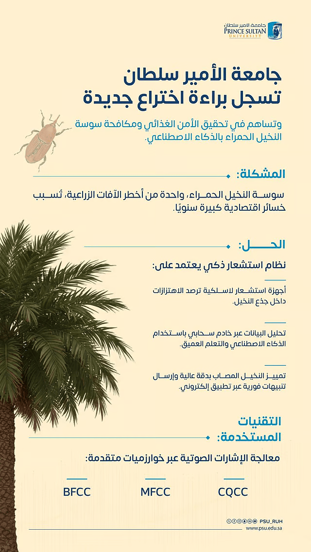 جامعة الأمير سلطان تبتكر نظام ذكاء اصطناعي متطور لكشف سوسة النخيل مبكرًا