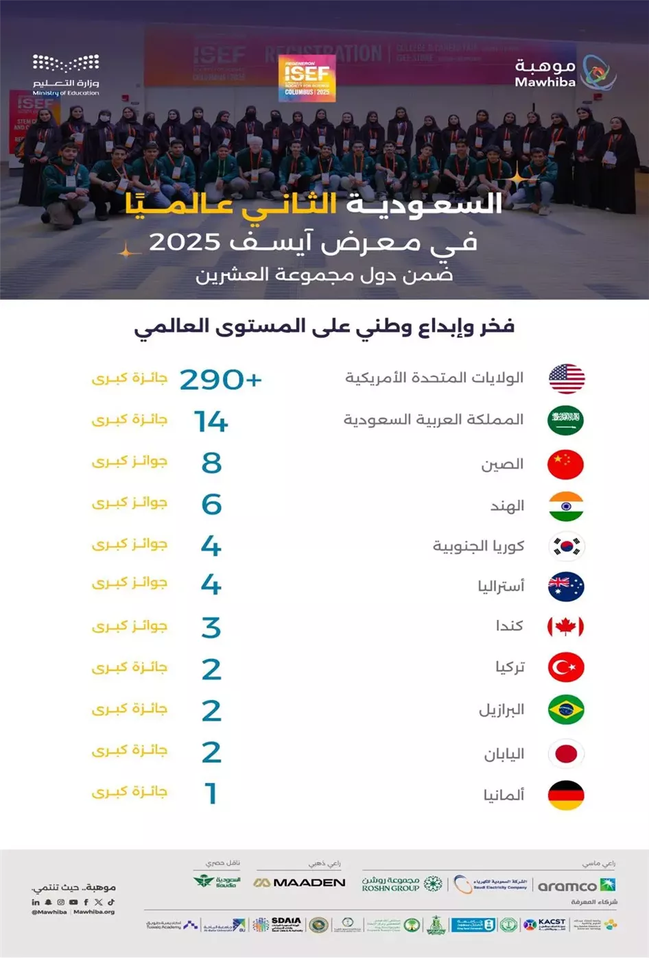 <strong>السعودية تفوز بجوائز آيسف 2025</strong>
