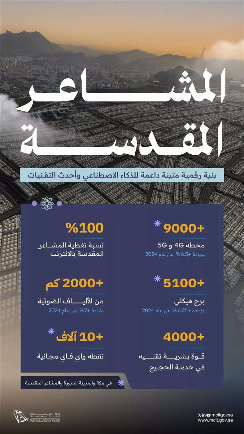 تفقد جاهزية الاتصالات لموسم الحج