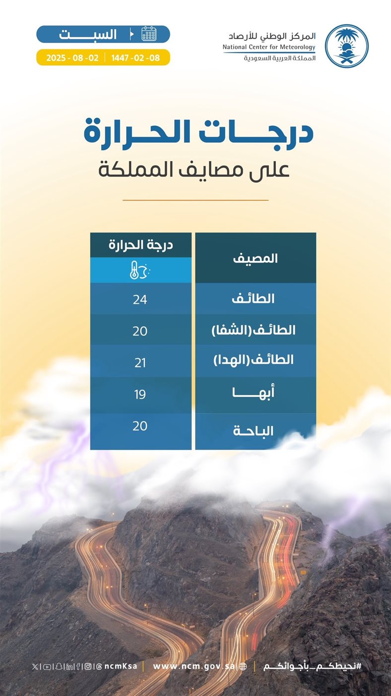 درجات الحرارة على مصايف المملكة اليوم السبت 2 أغسطس 2025