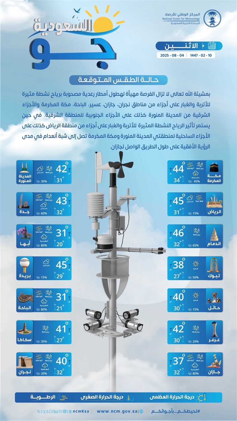 حالة الطقس اليوم في السعودية الإثنين 4 أغسطس 2025