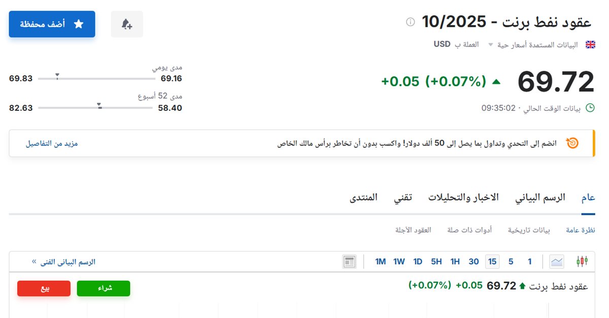 سعر عقود نفط برنت اليوم الإثنين 4 أغسطس 2025م