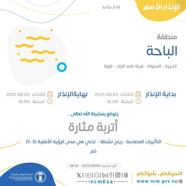 حالة الطقس اليوم في الباحة الإنذار الأصفر في الحجرة والمخواة وفرعة غامد الزناد وقلوة