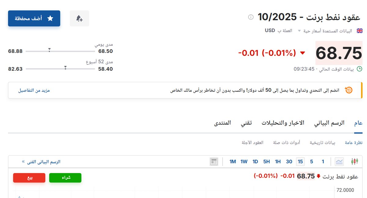 سعر عقود نفط برنت اليوم الثلاثاء 5 أغسطس 2025م
