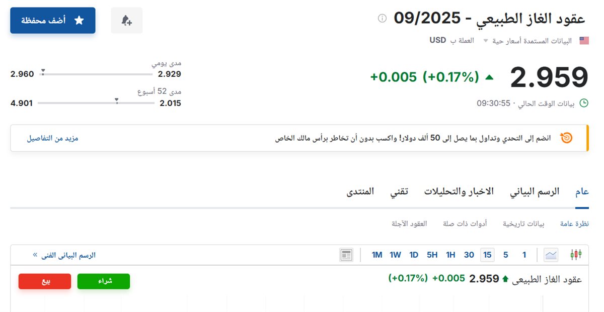 سعر عقود الغاز الطبيعي 09-2025 اليوم الثلاثاء 5 أغسطس 2025م