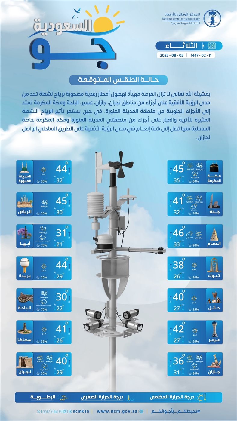حالة الطقس اليوم في السعودية الثلاثاء 5 أغسطس 2025