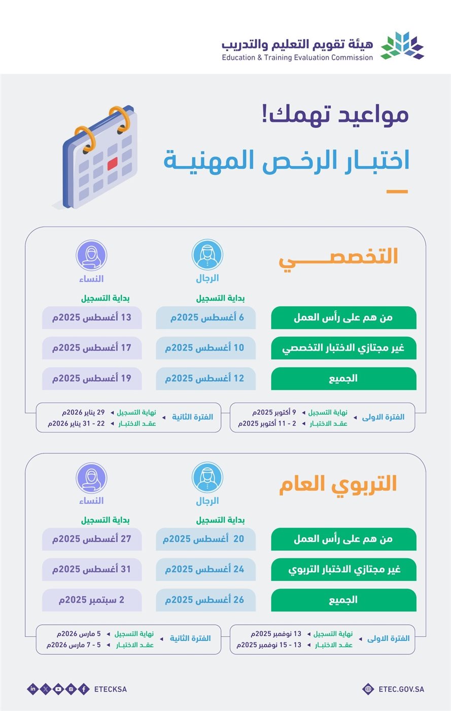مواعيد اختبارات الرخص المهنية التخصصي والتربوي