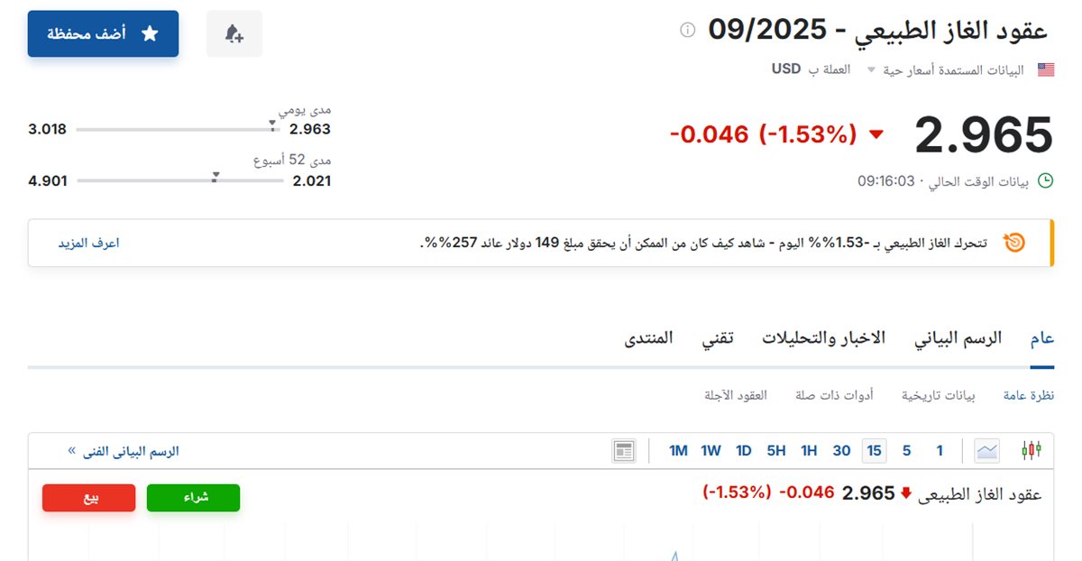 سعر عقود الغاز الطبيعي 09-2025 اليوم الأربعاء 6 أغسطس 2025