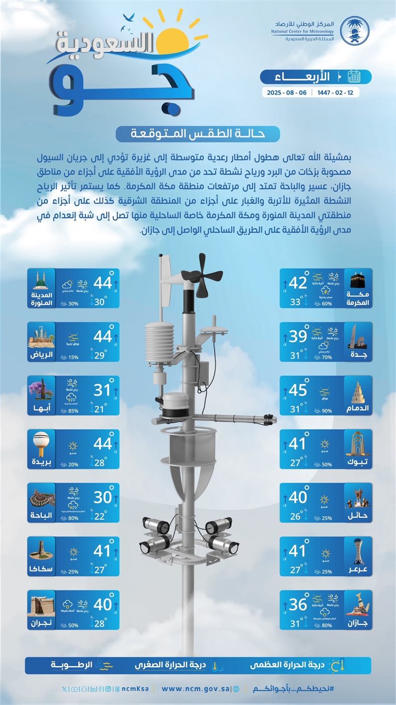 حالة الطقس اليوم في السعودية الأربعاء 6 أغسطس 2025