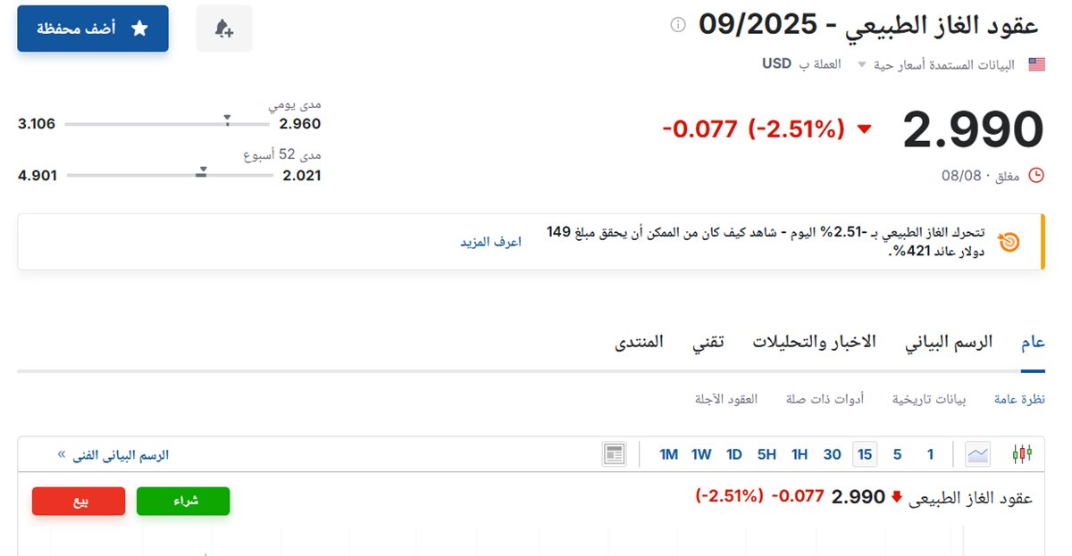 سعر عقود الغاز الطبيعي 09-2025 اليوم السبت 9 أغسطس 2025
