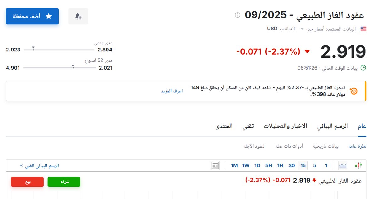سعر عقود الغاز الطبيعي 09-2025 اليوم الإثنين 11 أغسطس 2025