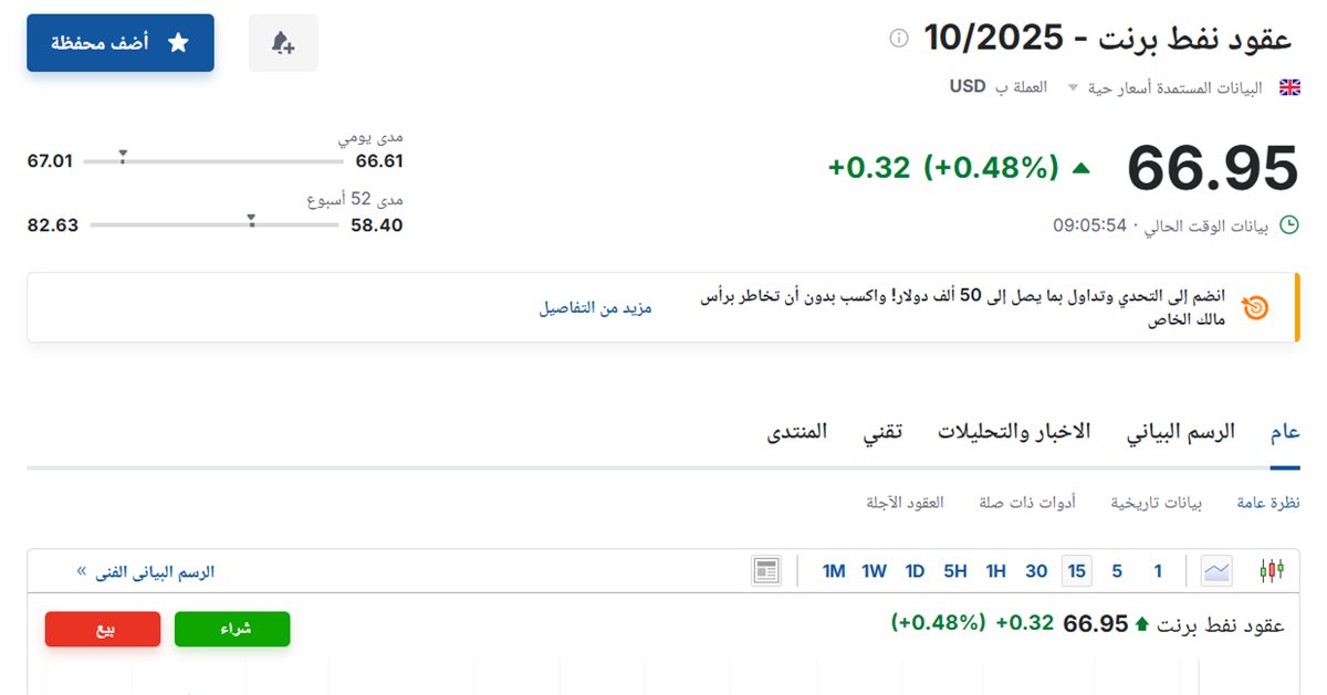 سعر عقود نفط برنت اليوم الثلاثاء 12 أغسطس 2025