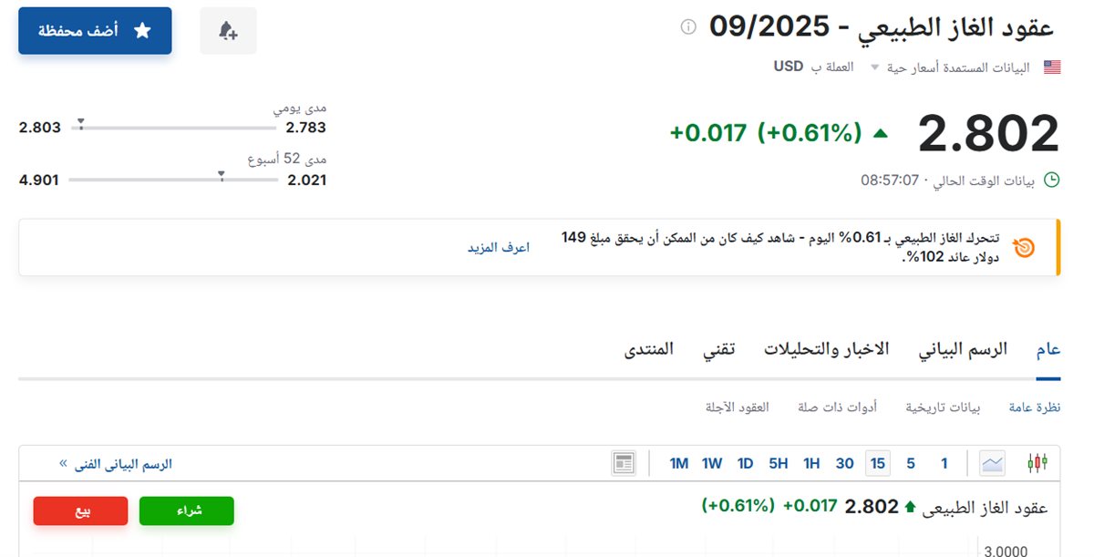 سعر عقود الغاز الطبيعي اليوم الأربعاء 13 أغسطس 2025