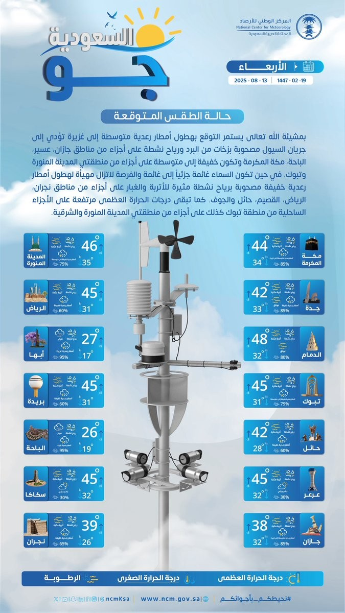 حالة الطقس اليوم في السعودية الأربعاء 13 أغسطس 2025