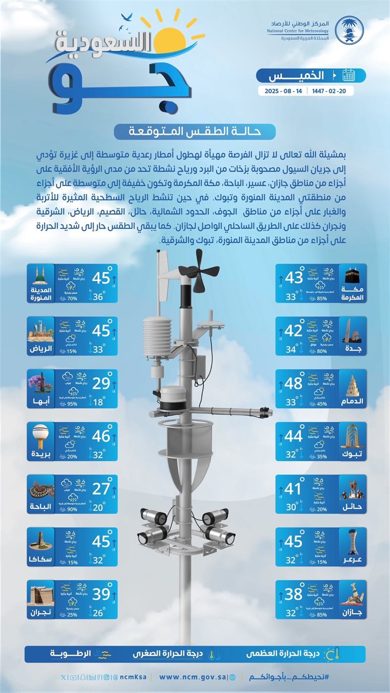 حالة الطقس اليوم في السعودية الخميس 14 أغسطس 2025