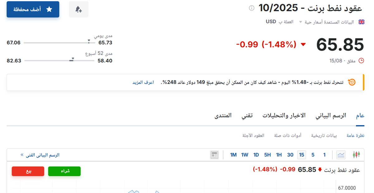 سعر عقود نفط برنت اليوم السبت 16 أغسطس 2025 آخر تحديث