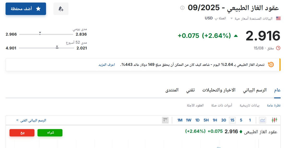 سعر عقود الغاز الطبيعي اليوم السبت 16 أغسطس 2025
