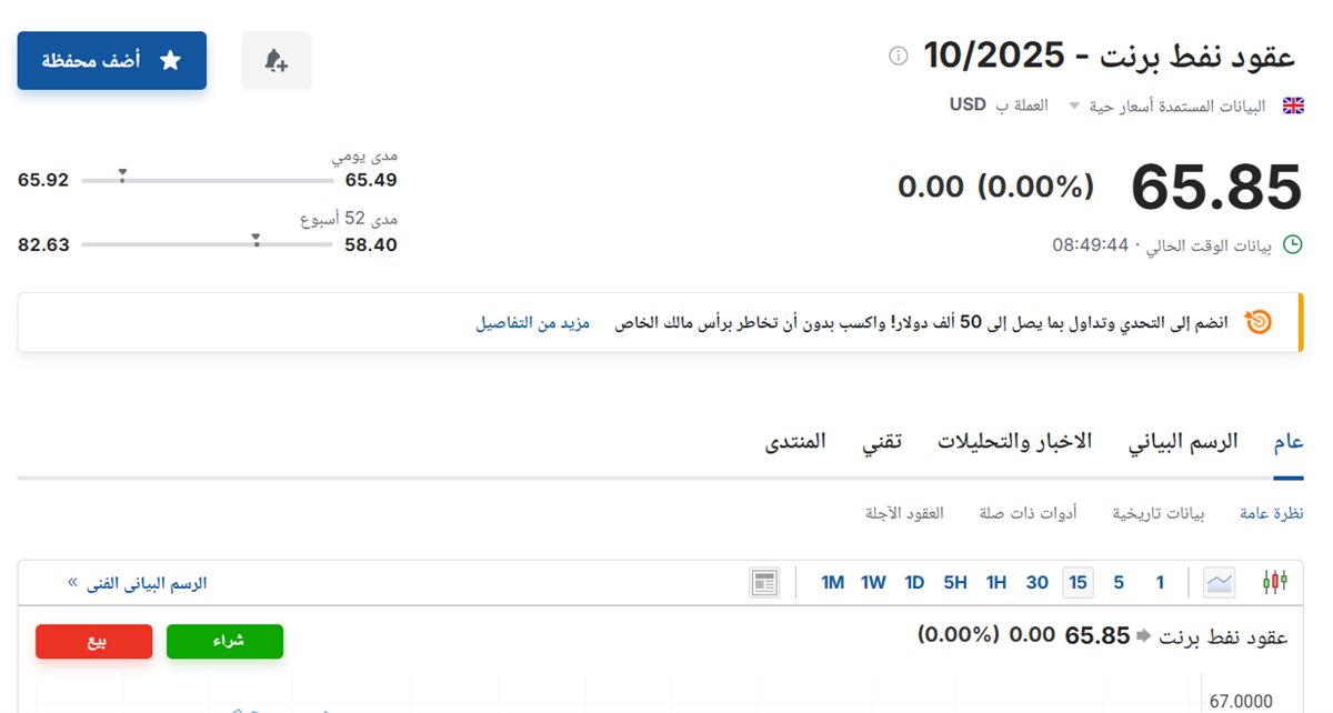 سعر عقود نفط برنت اليوم الإثنين 18 أغسطس 2025 في سوق الطاقة