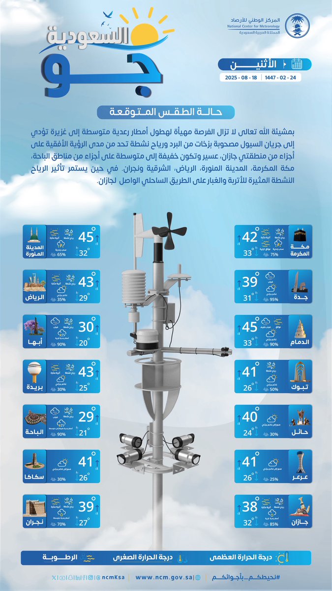 حالة الطقس اليوم في السعودية الإثنين 18 أغسطس 2025