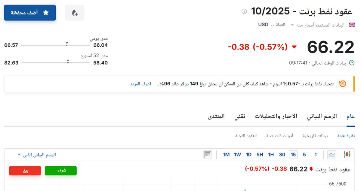 سعر عقود نفط برنت اليوم الثلاثاء 19 أغسطس 2025 في سوق الطاقة