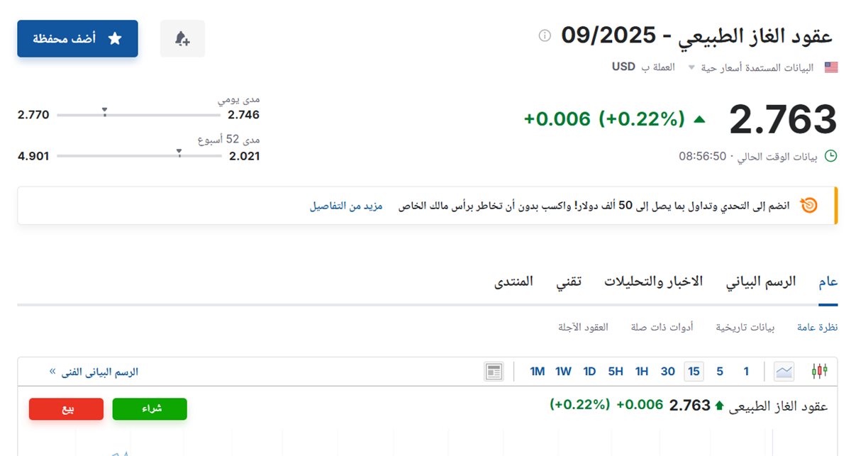 سعر عقود الغاز الطبيعي اليوم الأربعاء 20 أغسطس 2025