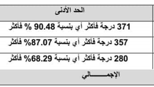 تنسيق الثانوية العامة 2024