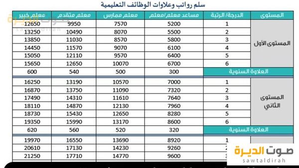 رواتب المعلمين والمعلمات السعوديين 1446