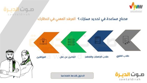 منصة سبل