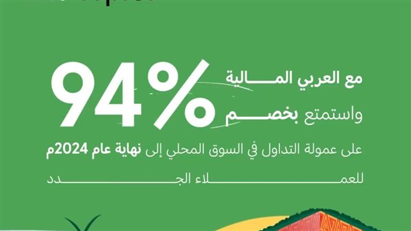  عروض اليوم الوطني.. البنك العربي الوطني يقدم عرضًا مميزاً