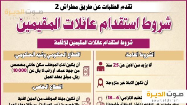 الاستعلام عن طلبات الاستقدام العائلي في قطر 2024