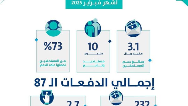  حساب المواطن