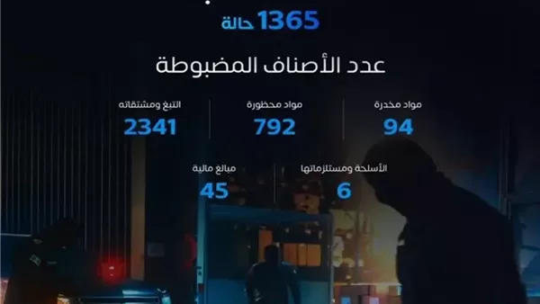 جهود المنافذ الجمركية خلال أسبوع