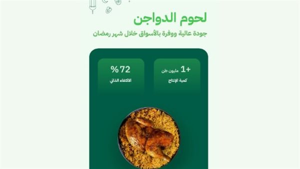  لحوم الدواجن تعزز المائدة الرمضانية