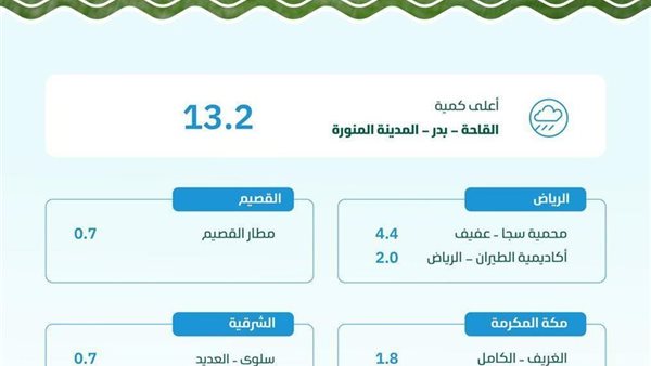 منشرة الأمطار