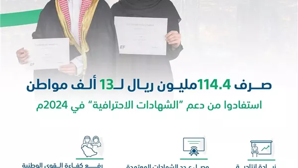 صندوق تنمية الموارد البشرية (هدف)