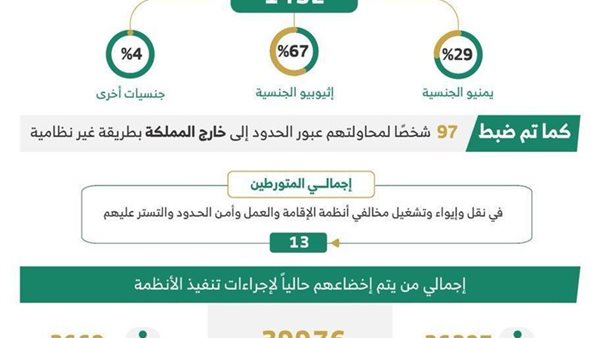 نتائج الحملات الميدانية المشتركة 
