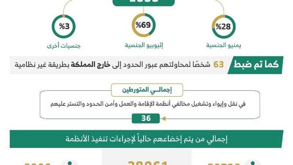 نتائج الحملات الميدانية المشتركة 