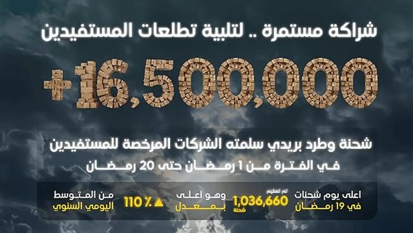 السعودية تسجل رقمًا قياسيًا في شحن الطرود