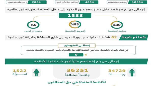 الحملات الأمنية المشتركة