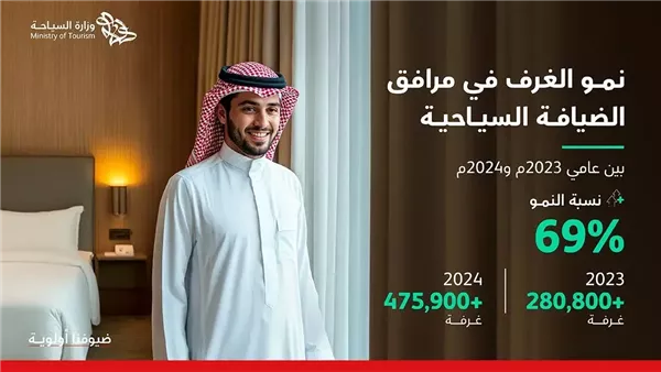نمو كبير في الغرف الفندقية السعودية 2024