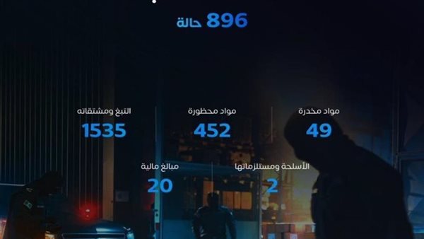 جهود المنافذ الجمركية خلال أسبوع
