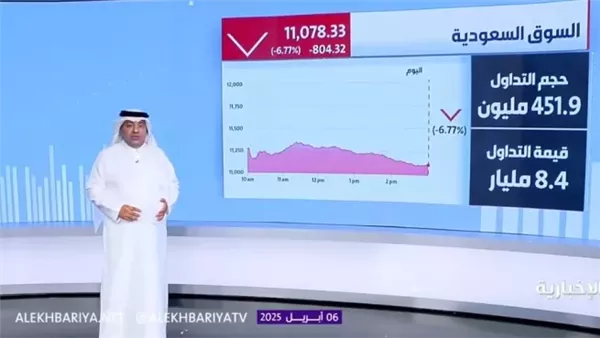 مؤشر الاسهم السعودية 