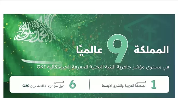 السعودية تتقدم بمؤشر الجيومكانية العالمي