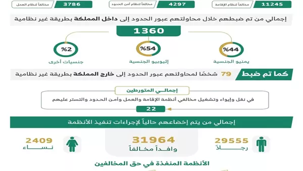 نتائج الحملات الميدانية المشتركة 