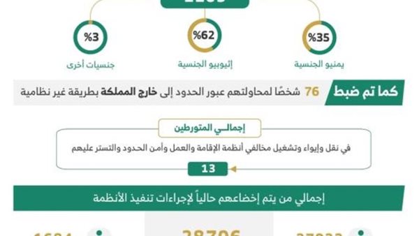 الحملات الأمنية المشتركة